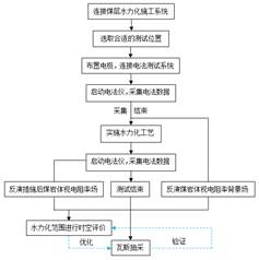 啊啊啊啊操我在线观看免费基于直流电法的煤层增透措施效果快速检验技术